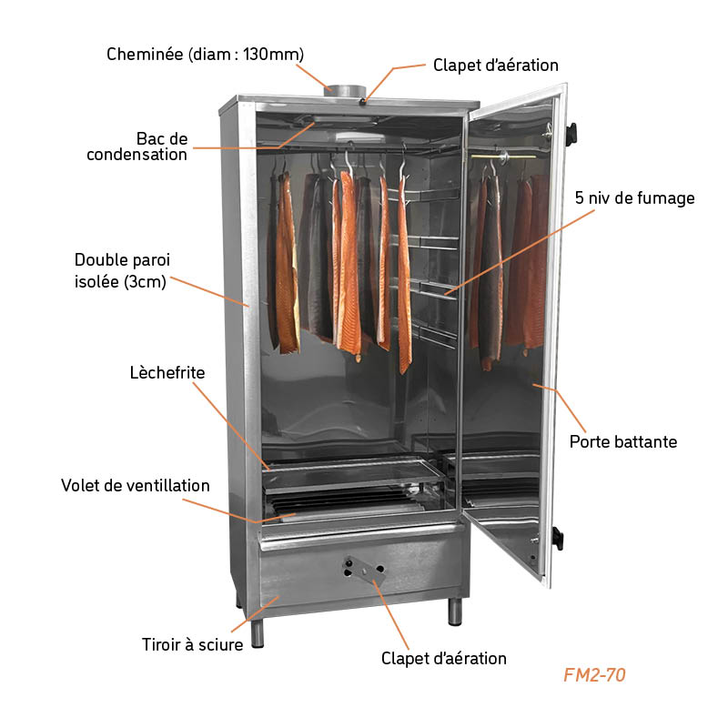 Fumoir FM2-70 en détails