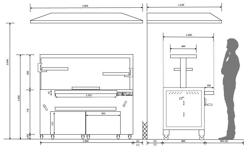 dimensions du barbecue Combi Lux 1500